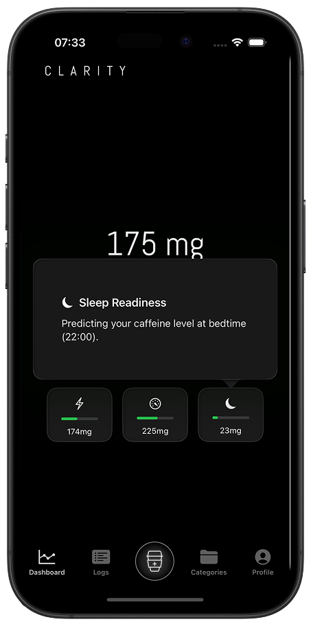 Sleep Readiness